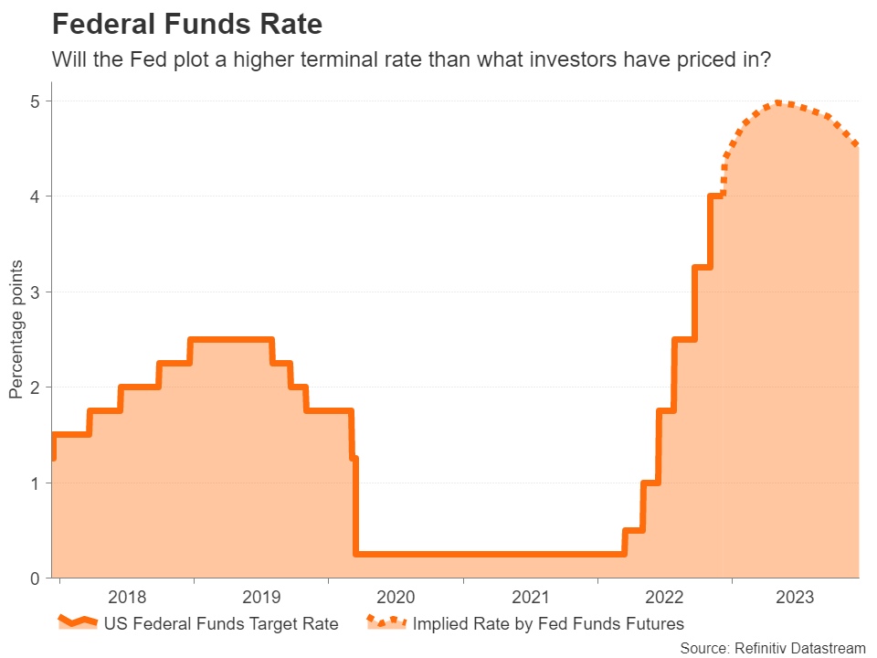 نرخ بهره فدرال رزرو