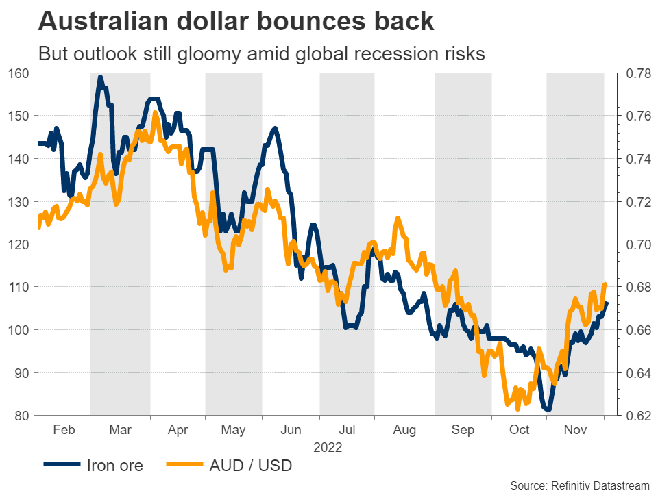 بازگشت دلار استرالیا