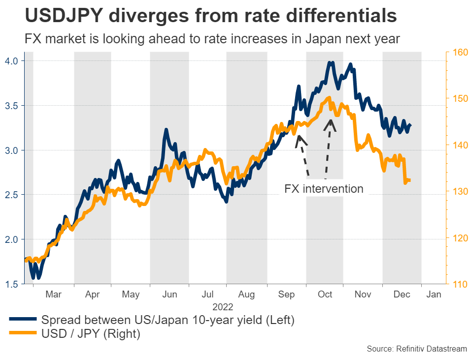 نرخ بهره اوراق قرضه ژاپن