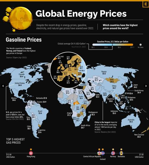 کدام کشورها بیشترین هزینه را برای انرژی می‌پردازند؟