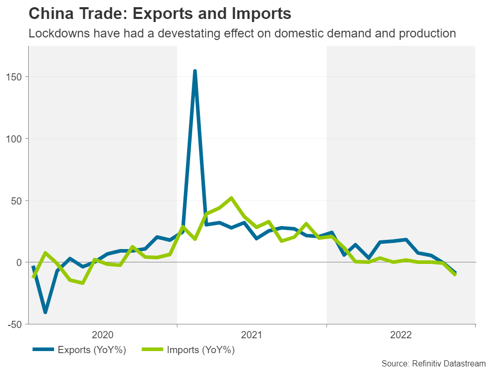 صادرات و واردات چین