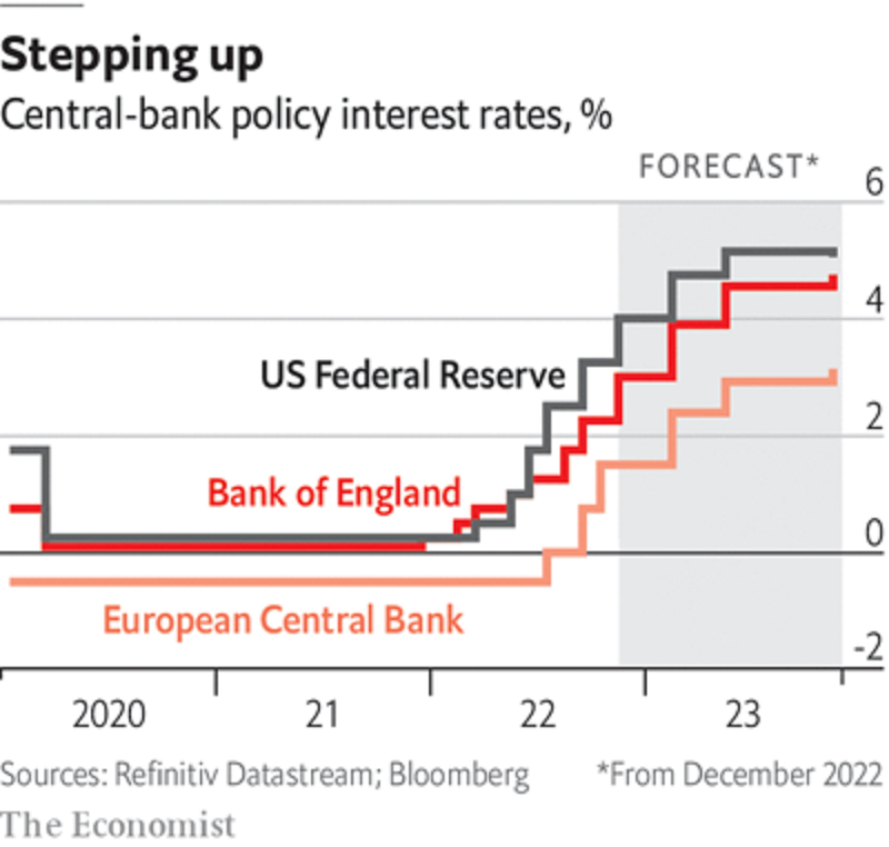چرا باید آماده تضاد سیاست‌ های پولی و بانکی بانک‌ های مرکزی در سال ۲۰۲۳ باشیم؟