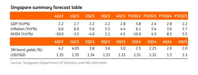 تحلیل وضعیت اقتصادهای آسیایی در سال ۲۰۲۳