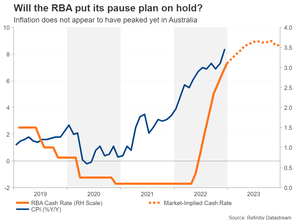 بانک مرکزی استرالیا و مکث در افزایش نرخ بهره؟