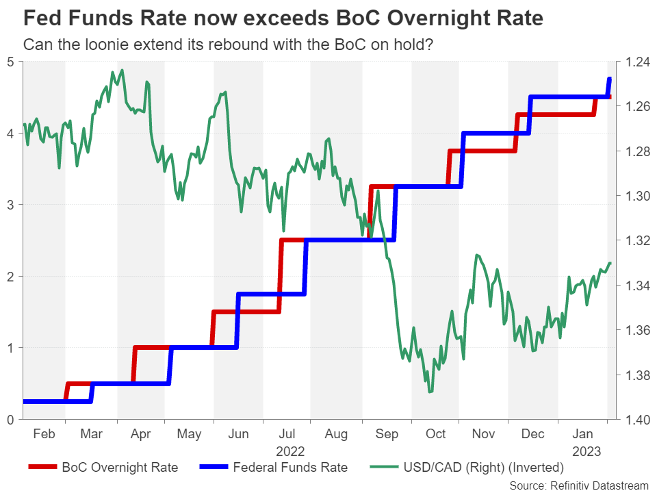 نرخ بهره بانک مرکزی کانادا
