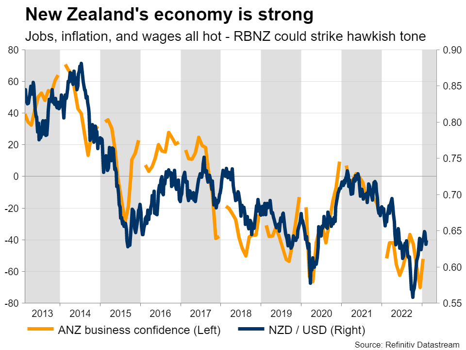 اقتصاد نیوزیلند
