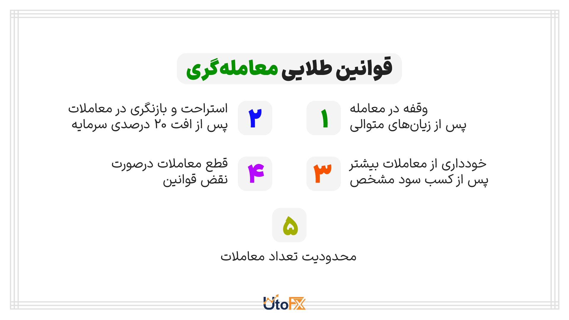 قوانین طلایی معاملهگری