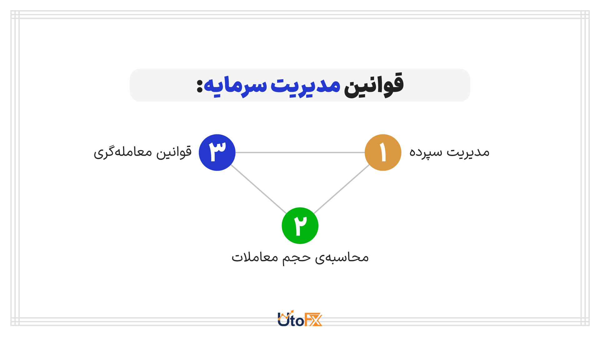 قوانین مدیریت سرمایه