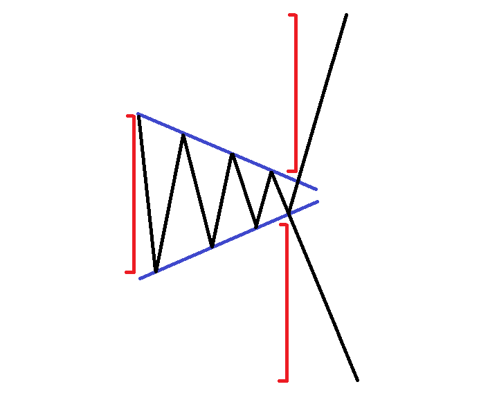 مثلث متقارن