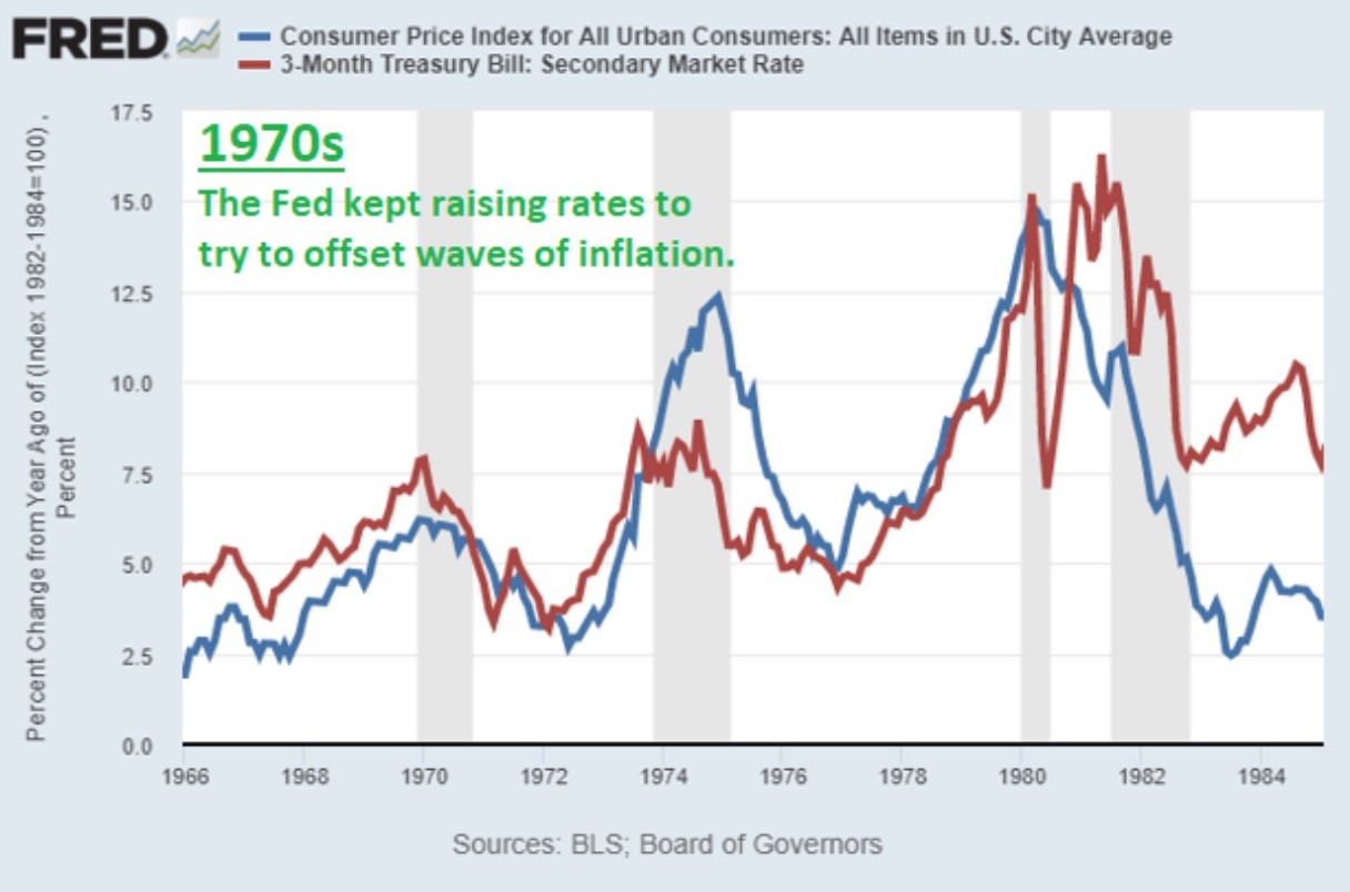 نمودار شاخص قیمت مصرف کننده نسبت به اسنا خزانه 3 ماهه