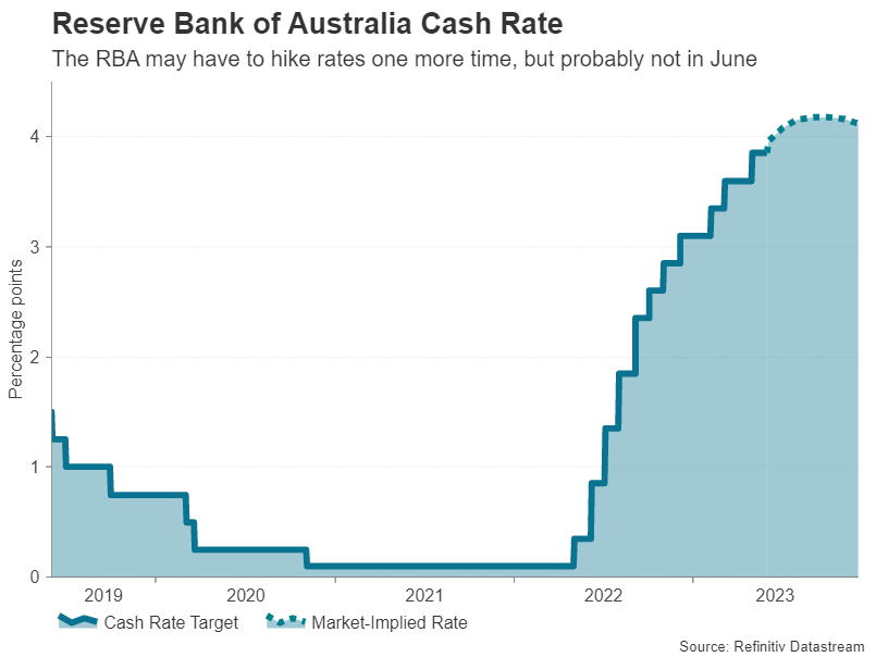 بانک‌های مرکزی استرالیا و کانادا در این هفته نرخ بهره خود را بدون تغییر رها کنند