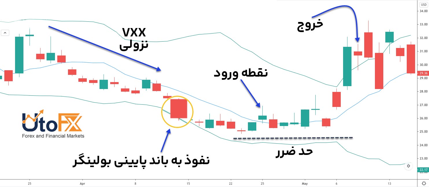 شاخص VIX چیست