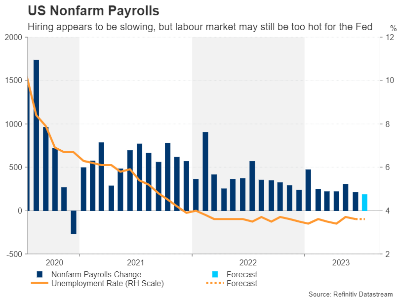 US NFP