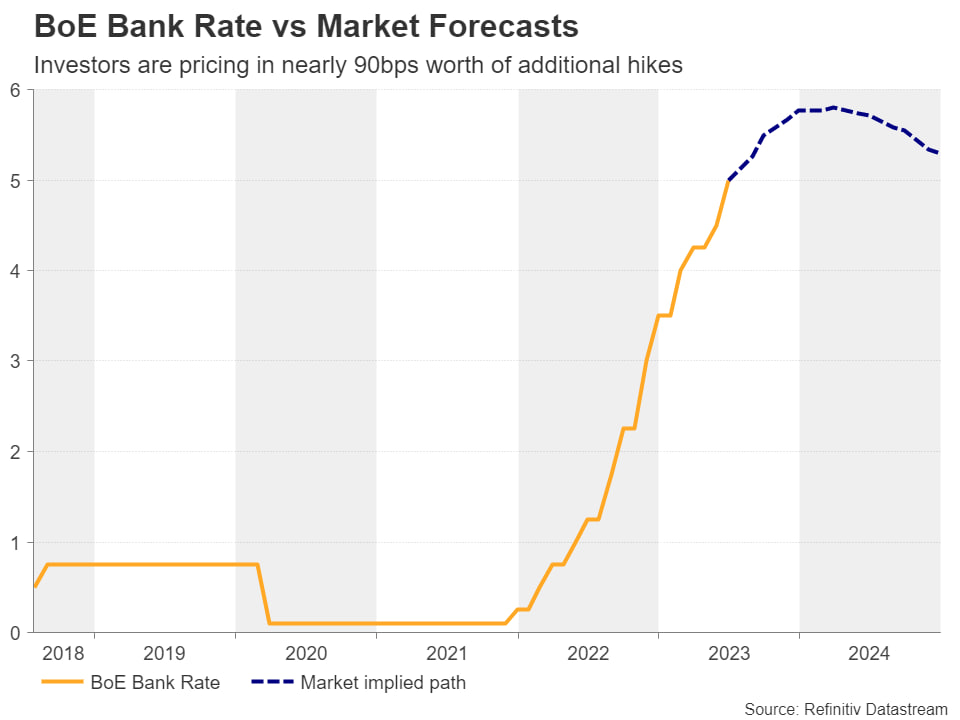آیا بانک مرکزی انگلیس به افزایش 0.5 درصدی نرخ بهره رضایت خواهد داد؟