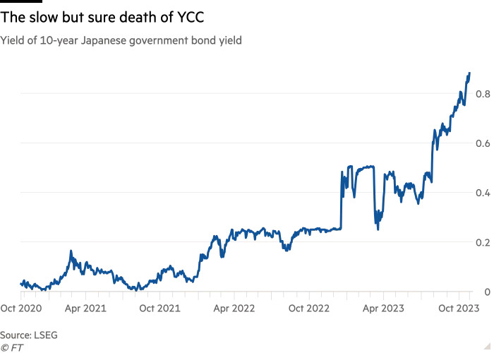 پایان سیاست کنترل منحنی بازده (YCC) ژاپن چه تاثیری بر ین خواهد داشت؟