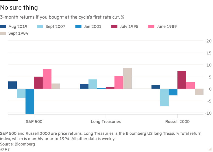 آیا چرخه افزایش نرخ بهره بانک مرکزی آمریکا به پایان رسیده است؟