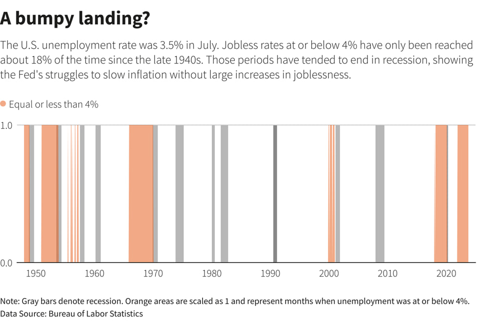 شاید بازار کار قوی‌تر نشد، اما هنوز فشرده است