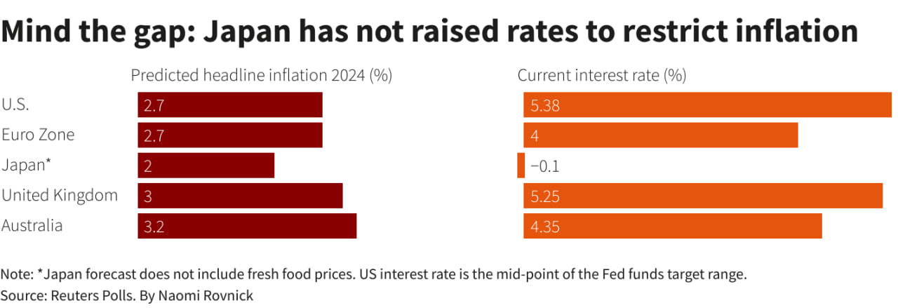 آیا در نهایت بانک مرکزی ژاپن از سیاست نرخ بهره منفی خارج خواهد شد؟
