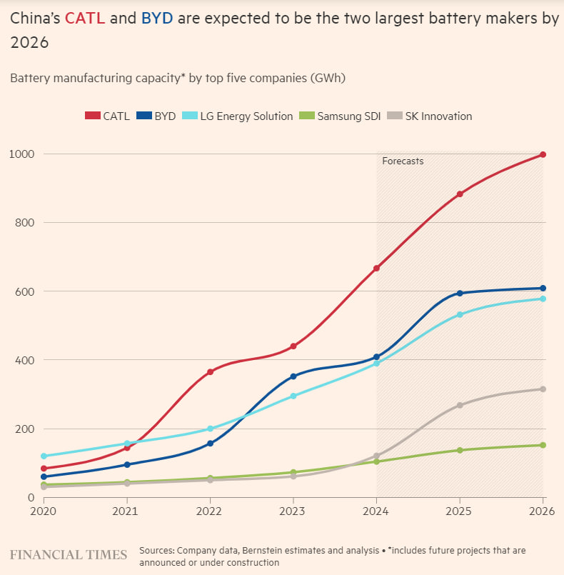 چالش بزرگ غرب: تسلط چین بر خودروهای الکتریکی
