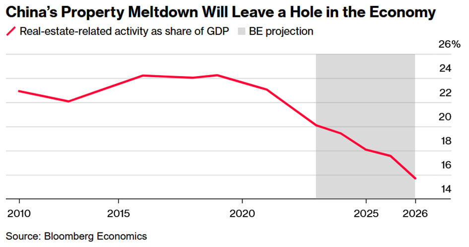 بزرگترین ریسک‌های اقتصادی در سال 2024
