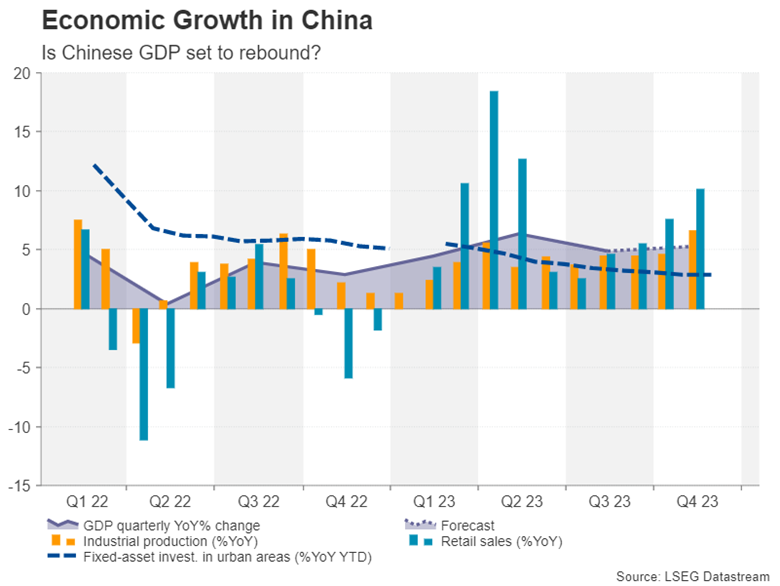 نمودار رشد اقتصادی در چین: آیا GDP چین شروع به بهبود می‌کند؟
