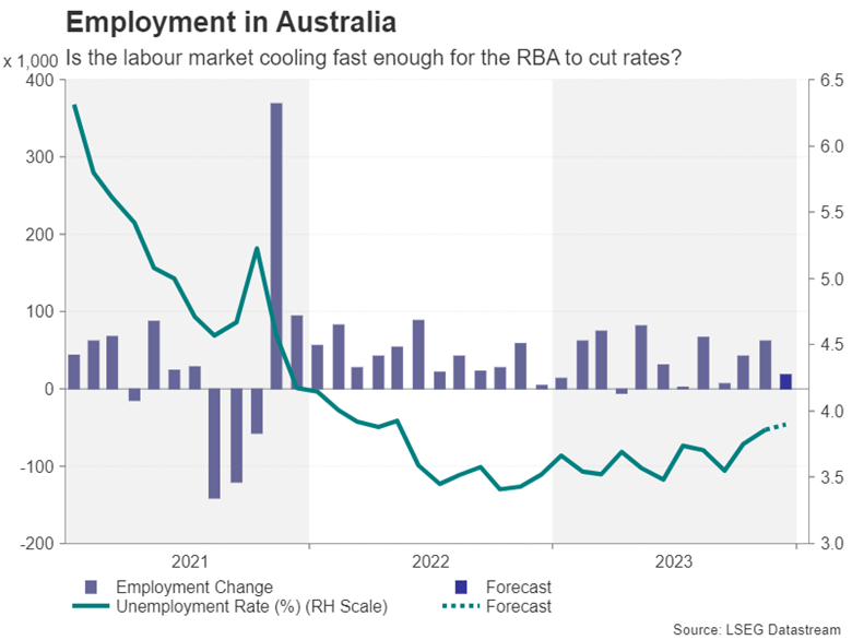 نمودار اشتغال در استرالیا: آیا بازار کار با سرعت کافی در حال سرد شدن است که بانک مرکزی استرالیا بخواهد نرخ بهره را کاهش دهد؟