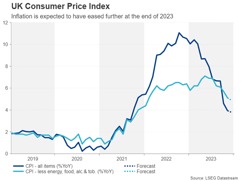 نمودار شاخص قیمت مصرف‌کننده بریتانیا: انتظار می‌رود تورم در پایان سال 2023 بیشتر کاهش یافته باشد