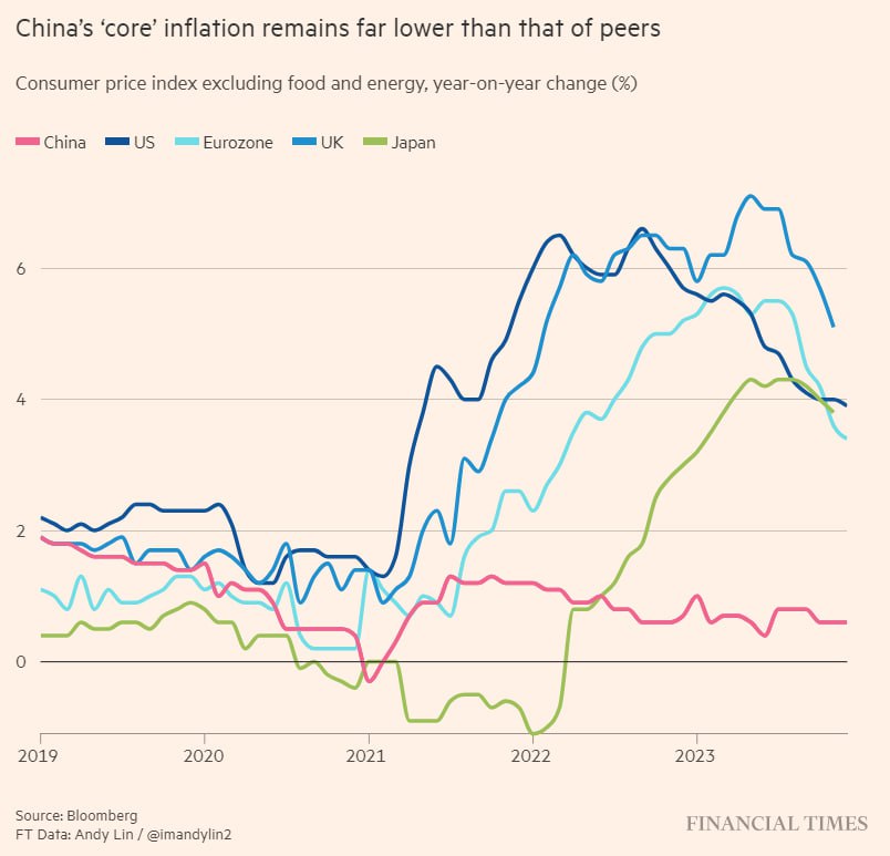 اقتصاد چین با «سال بحرانی» در نبرد با تورم منفی مواجه است