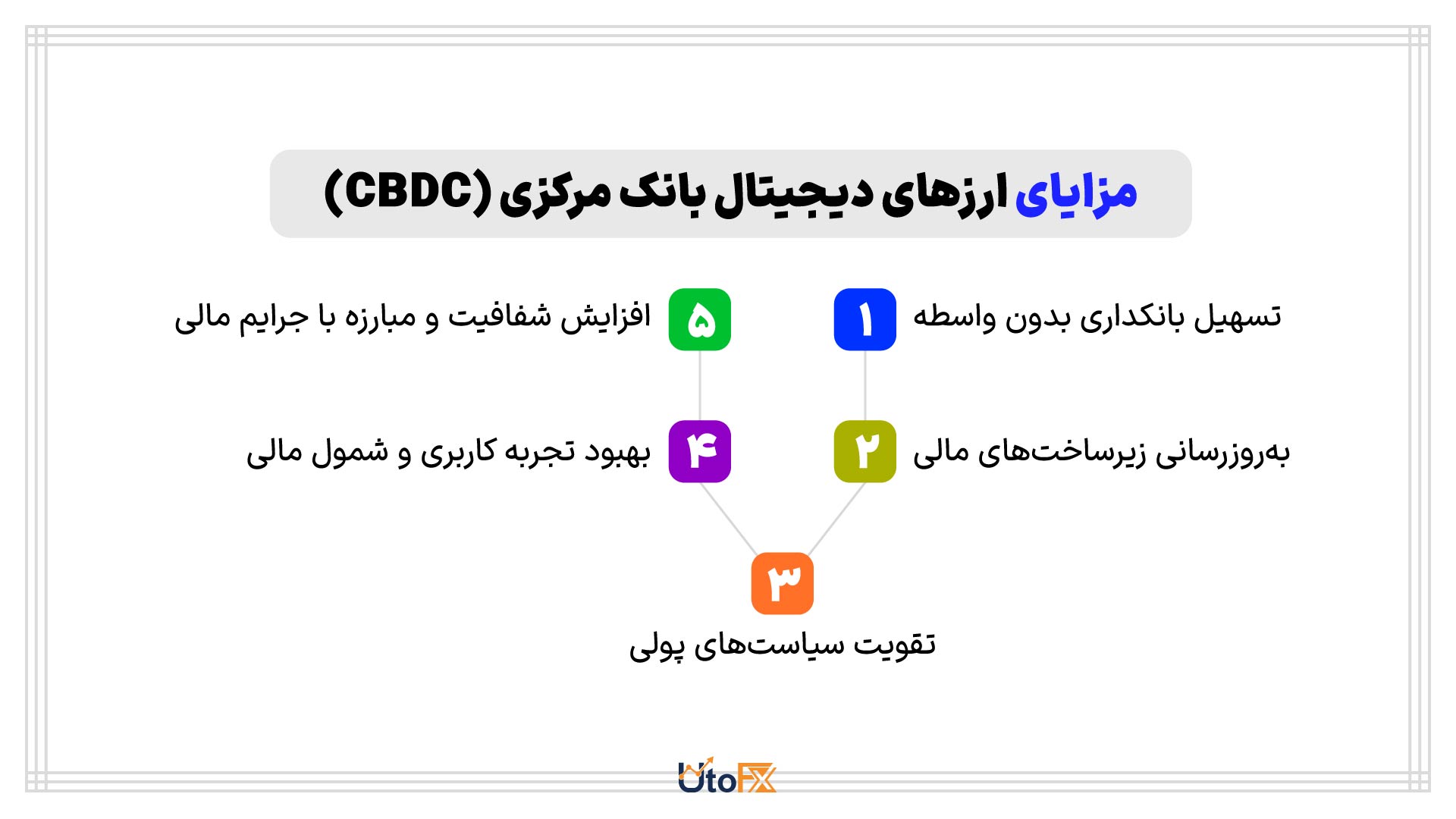 مزایای ارز دیجیتال بانک مرکزی CBDC