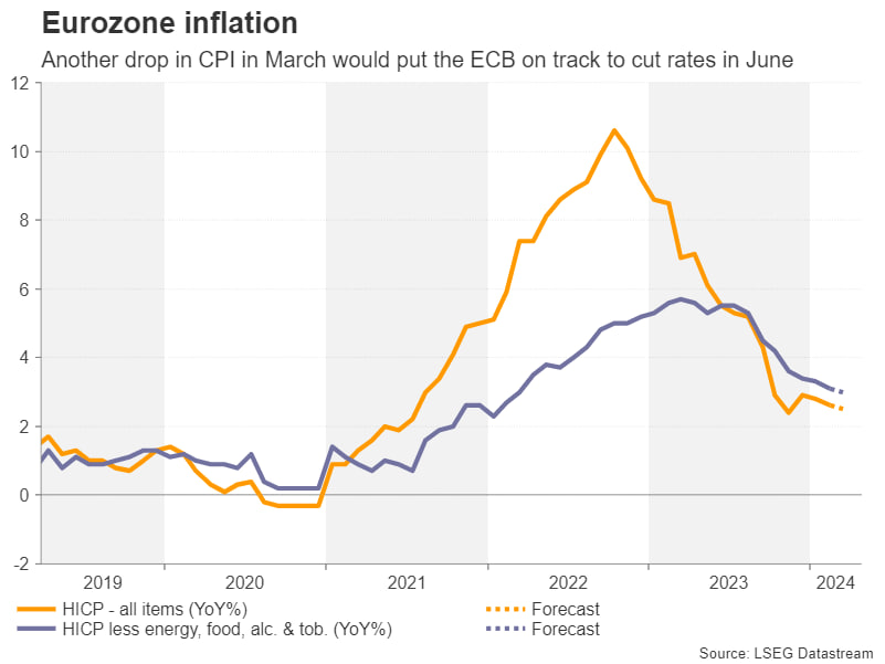 امید به کاهش نرخ بهره در گرو اشتغال آمریکا و تورم ناحیه یورو!