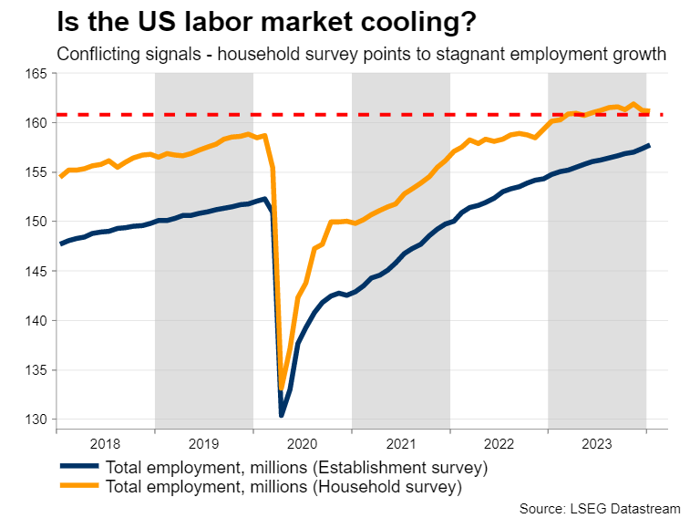 بازار کار آمریکا