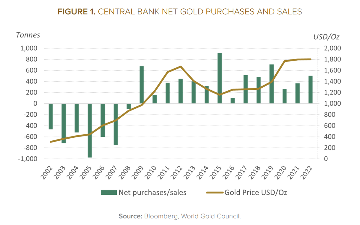 خرید و فروش طلا توسط بانک مرکزی