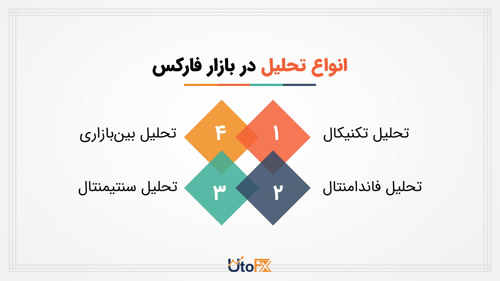 انواع تحلیل در بازار فارکس