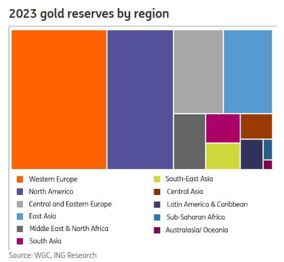 محرک‌های رشد شدید طلا در سال چه بوده‌اند؟