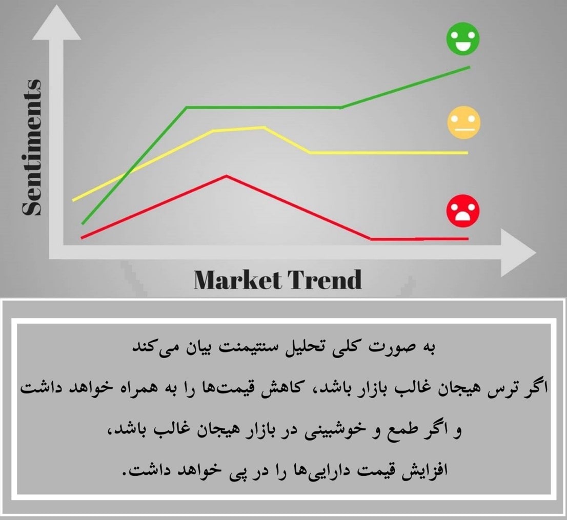 تحلیل انتظارات (احساسات بازار)