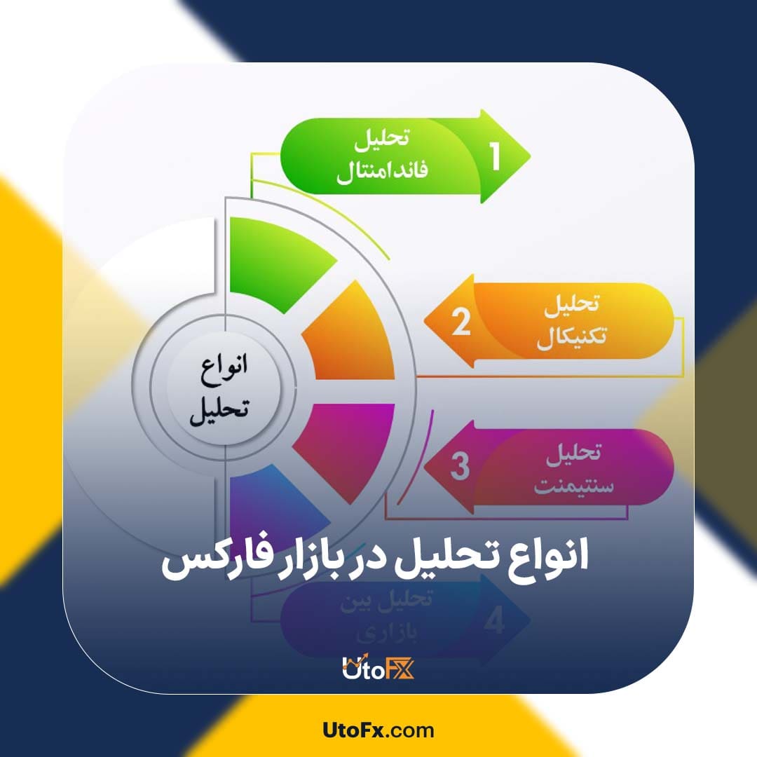 انواع تحلیل در بازار فارکس | معرفی 4 رویکرد تحلیلی بازار فارکس