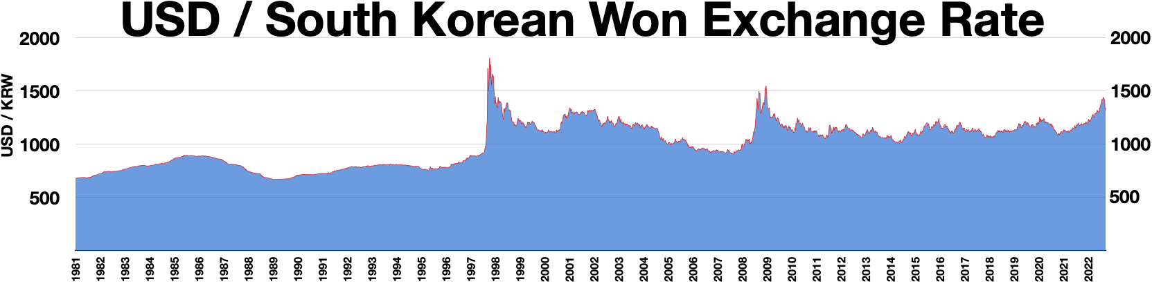 بحران مالی ۱۹۹۷ آسیا: زمانی که ببرهای آسیا سقوط کردند