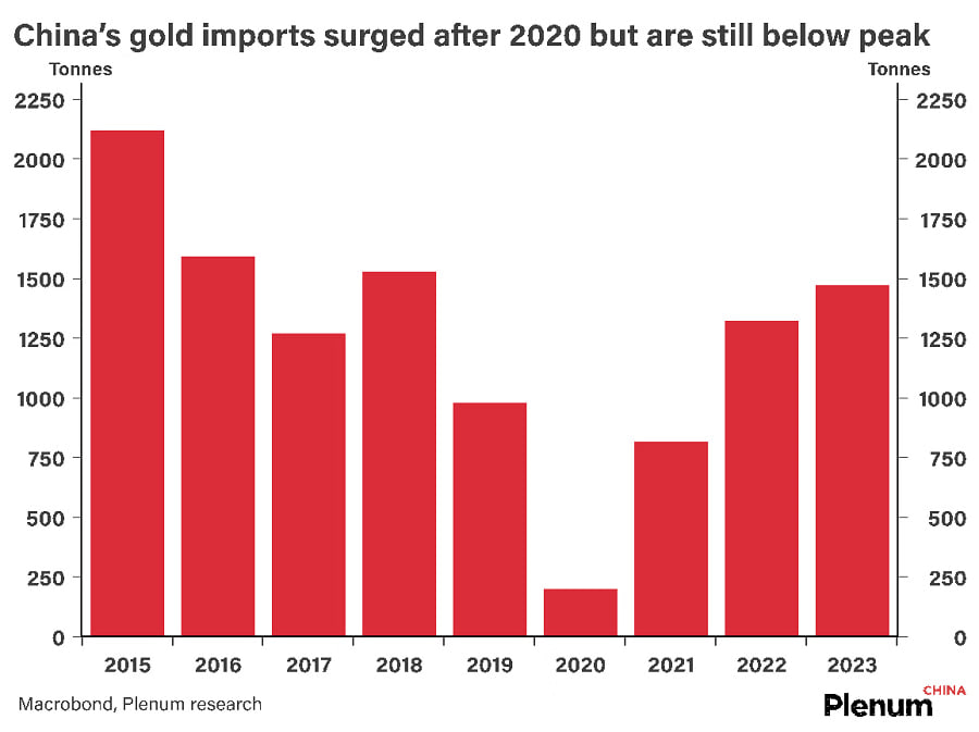 خریدار مرموز طلا در چین: بانک مرکزی یا مصرف‌کنندگان؟