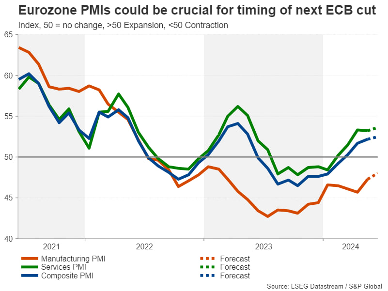 نشست‌های پولی RBA، SNB و BoE در هفته پیش رو؛ داده‌های CPI و PMI نیز در راه است!