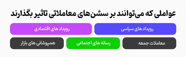 عوامل تأثیرگذار بر سشنهای معاملاتی