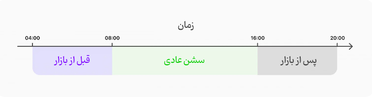 جلسه معاملاتی چیست؟