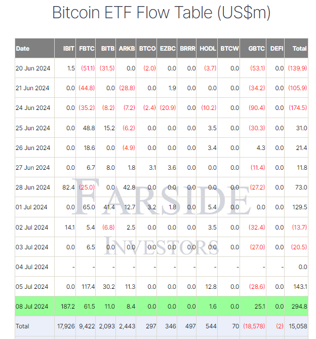 بیت کوین