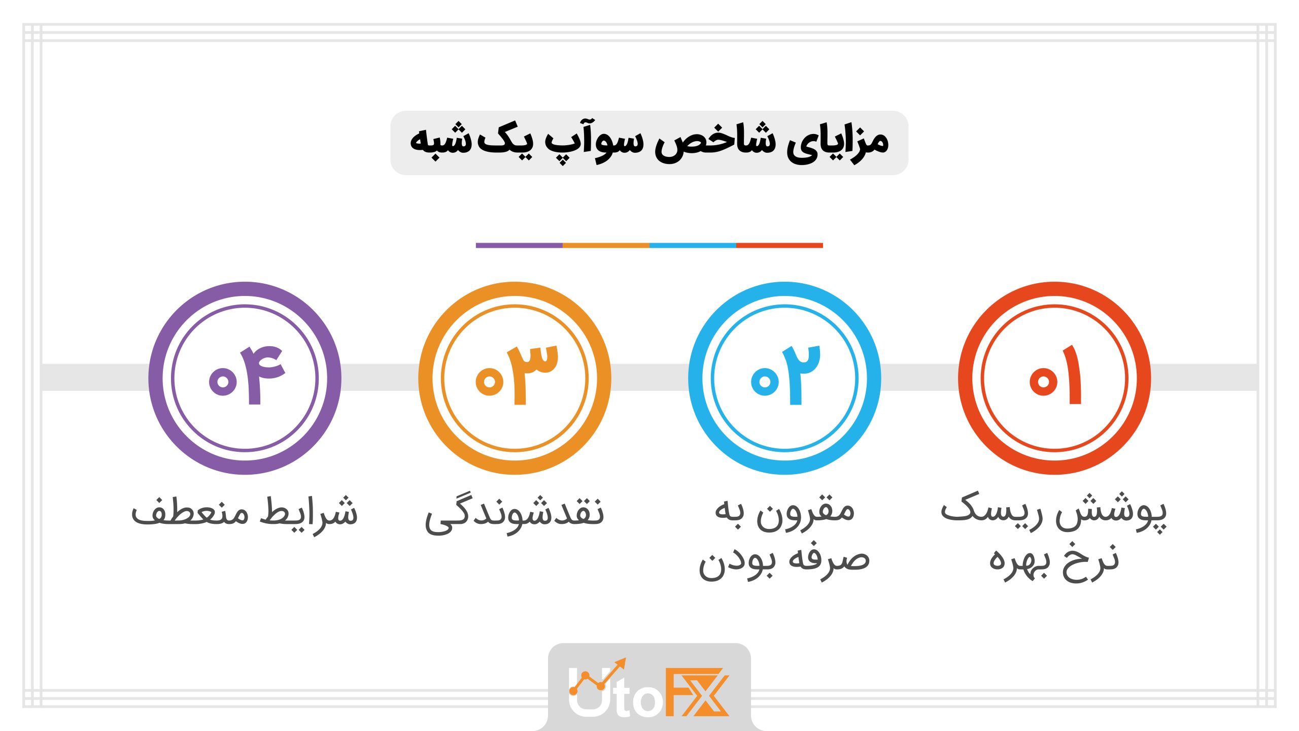 مزایای شاخص سوآپ یکشبه