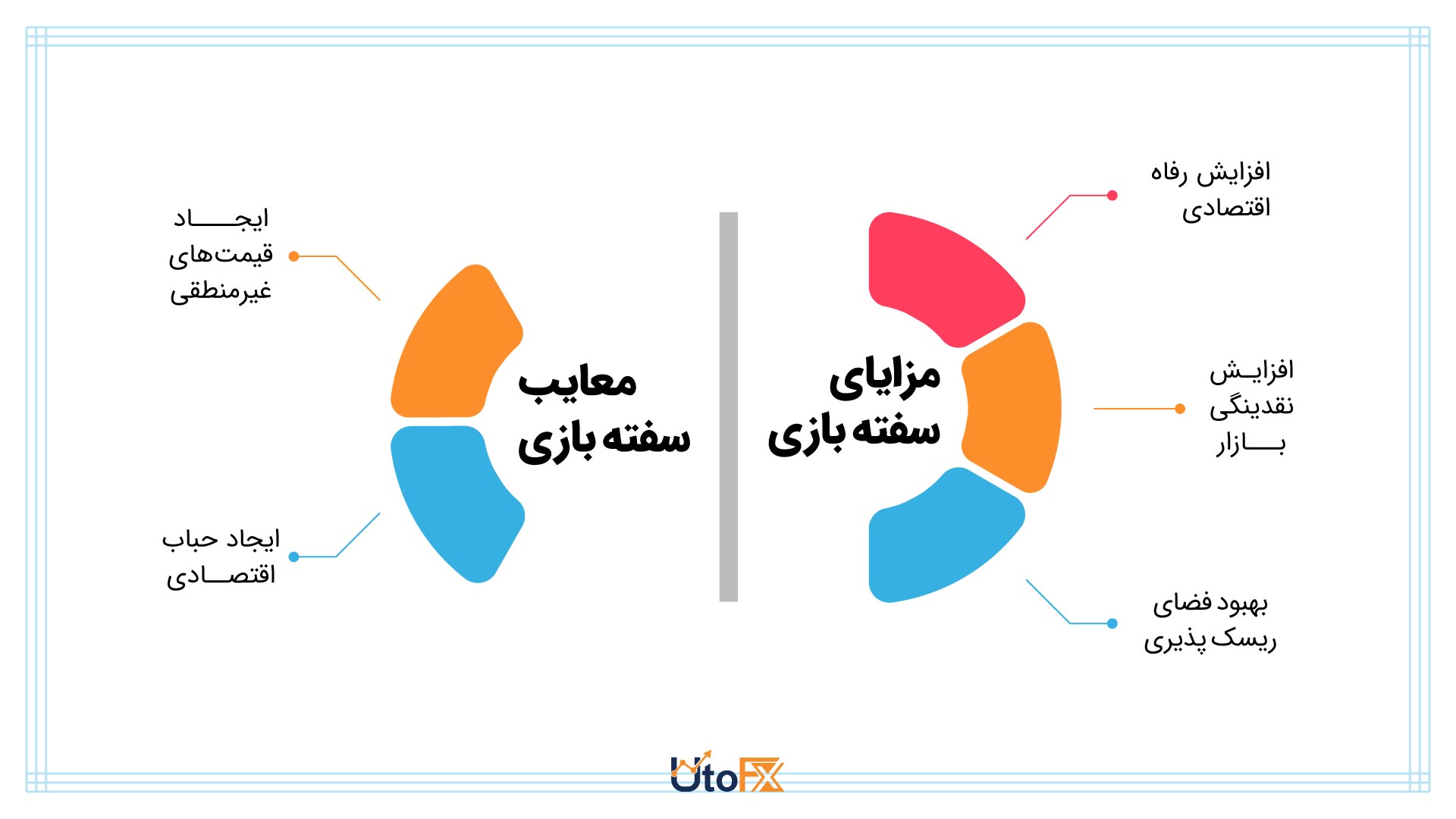 مزایا و معایب سفته‌بازی