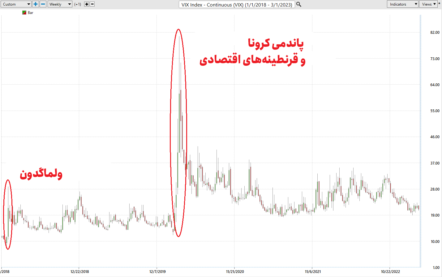ولماگدون در دوره کرونا