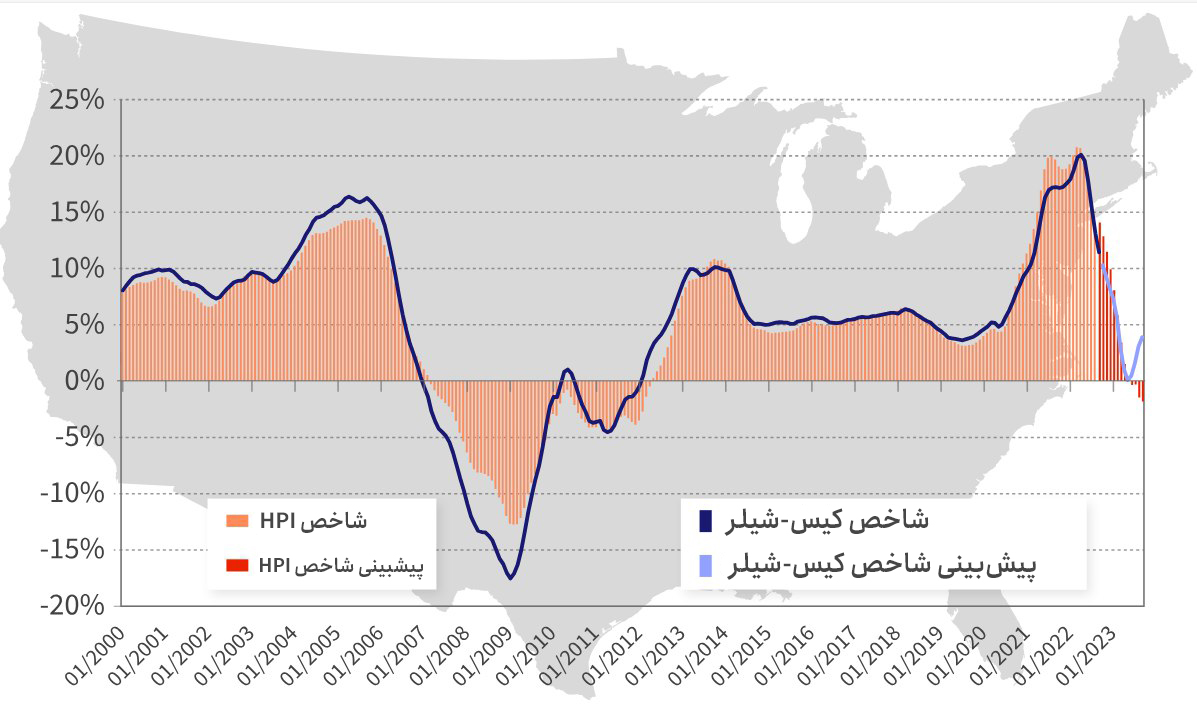 کیس شیلر