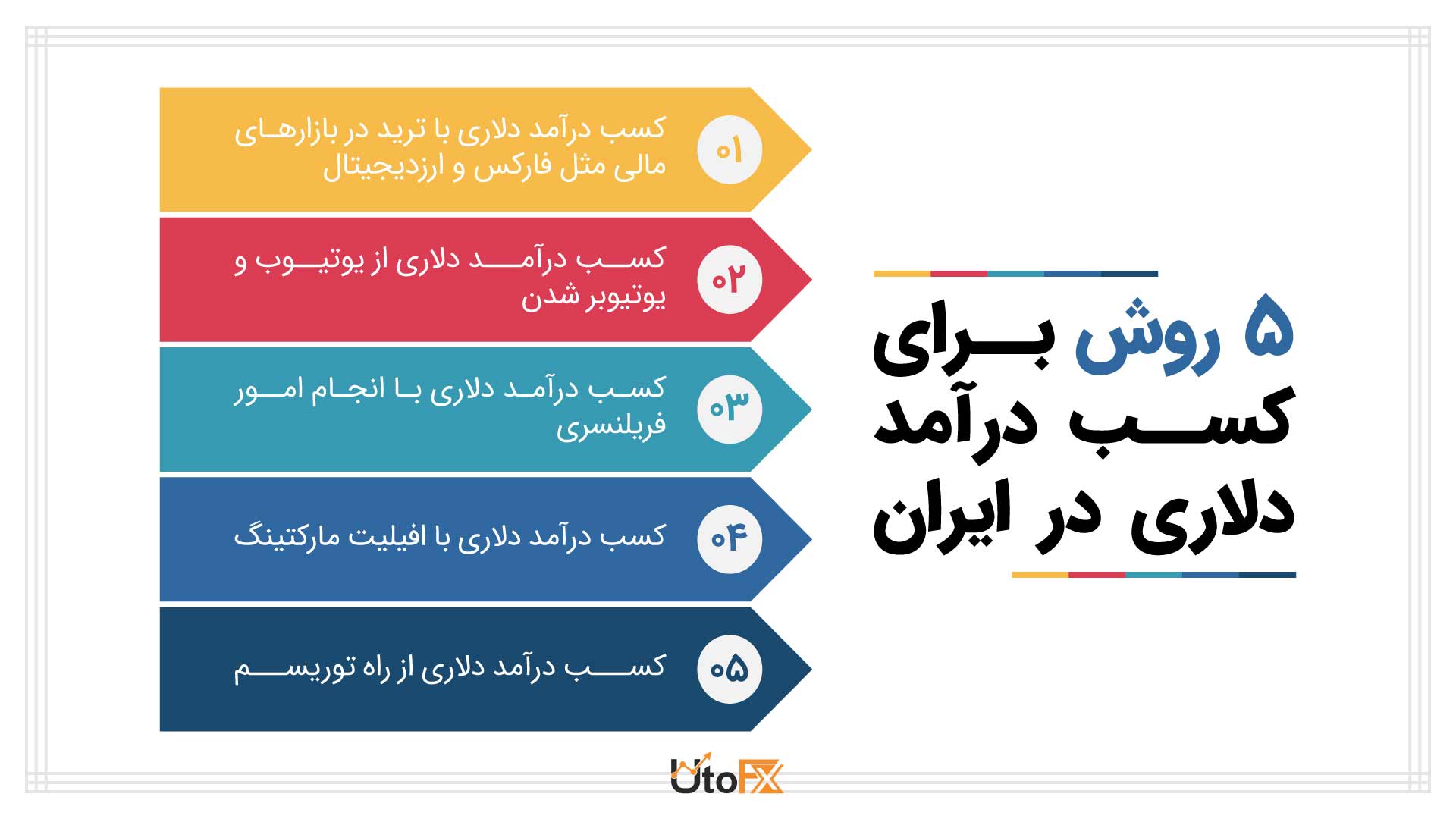 درآمد دلاری