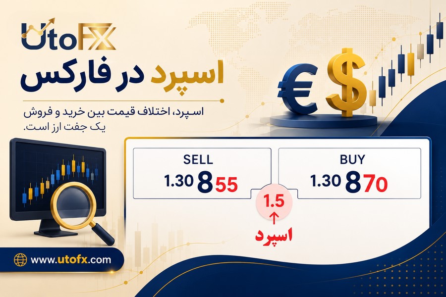اسپرد در فارکس