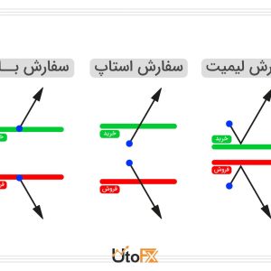 انواع سفارش ها در فارکس