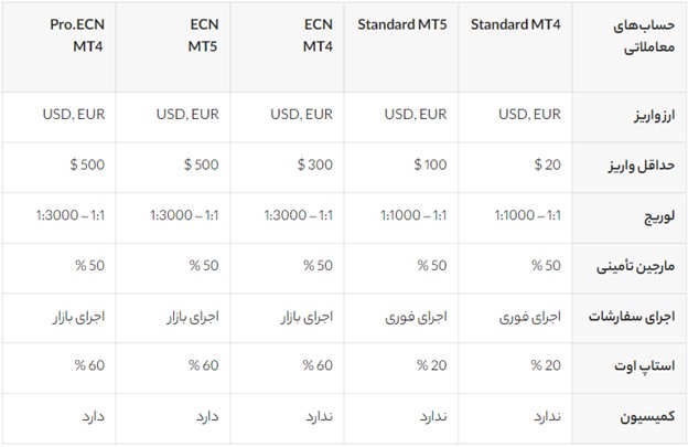بروکر آلپاری